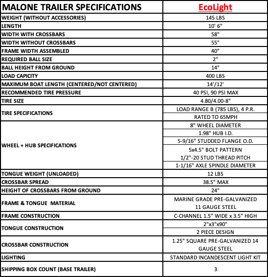 Trailer Specifications